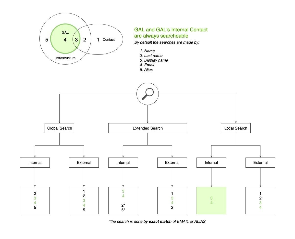 VMWare Virtual Networking  Zimbra - Zextras Community